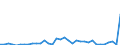 Flow: Exports / Measure: Values / Partner Country: China / Reporting Country: Australia