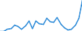 Flow: Exports / Measure: Values / Partner Country: China / Reporting Country: Chile