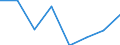 Flow: Exports / Measure: Values / Partner Country: China / Reporting Country: EU 28-Extra EU