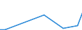 Flow: Exports / Measure: Values / Partner Country: China / Reporting Country: Estonia