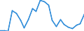 Flow: Exports / Measure: Values / Partner Country: China / Reporting Country: France incl. Monaco & overseas