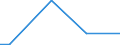 Flow: Exports / Measure: Values / Partner Country: China / Reporting Country: Greece