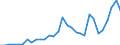 Flow: Exports / Measure: Values / Partner Country: China / Reporting Country: Iceland