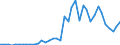 Flow: Exports / Measure: Values / Partner Country: China / Reporting Country: Japan