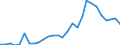 Flow: Exports / Measure: Values / Partner Country: China / Reporting Country: Korea, Rep. of