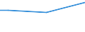 Flow: Exports / Measure: Values / Partner Country: China / Reporting Country: Lithuania