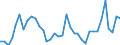 Flow: Exports / Measure: Values / Partner Country: World / Reporting Country: Australia