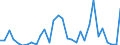 Flow: Exports / Measure: Values / Partner Country: World / Reporting Country: Belgium