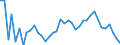 Handelsstrom: Exporte / Maßeinheit: Werte / Partnerland: World / Meldeland: Canada