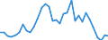 Handelsstrom: Exporte / Maßeinheit: Werte / Partnerland: World / Meldeland: Chile