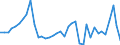 Handelsstrom: Exporte / Maßeinheit: Werte / Partnerland: World / Meldeland: Finland