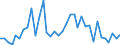 Flow: Exports / Measure: Values / Partner Country: World / Reporting Country: France incl. Monaco & overseas