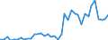 Flow: Exports / Measure: Values / Partner Country: World / Reporting Country: Germany