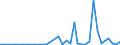 Flow: Exports / Measure: Values / Partner Country: World / Reporting Country: Greece