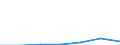 Flow: Exports / Measure: Values / Partner Country: World / Reporting Country: Hungary