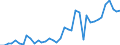 Flow: Exports / Measure: Values / Partner Country: World / Reporting Country: Iceland