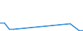 Flow: Exports / Measure: Values / Partner Country: World / Reporting Country: Israel