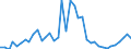 Flow: Exports / Measure: Values / Partner Country: World / Reporting Country: Japan