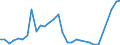 Flow: Exports / Measure: Values / Partner Country: World / Reporting Country: Mexico