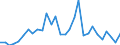 Flow: Exports / Measure: Values / Partner Country: World / Reporting Country: Poland