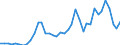 Flow: Exports / Measure: Values / Partner Country: World / Reporting Country: Spain