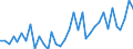 Handelsstrom: Exporte / Maßeinheit: Werte / Partnerland: World / Meldeland: Sweden