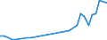 Flow: Exports / Measure: Values / Partner Country: World / Reporting Country: Switzerland incl. Liechtenstein