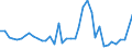 Handelsstrom: Exporte / Maßeinheit: Werte / Partnerland: World / Meldeland: United Kingdom