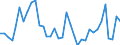 Flow: Exports / Measure: Values / Partner Country: Chinese Taipei / Reporting Country: Australia