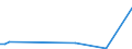 Flow: Exports / Measure: Values / Partner Country: Chinese Taipei / Reporting Country: Netherlands