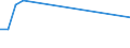 Flow: Exports / Measure: Values / Partner Country: Israel / Reporting Country: Australia