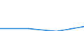 Flow: Exports / Measure: Values / Partner Country: Israel / Reporting Country: Lithuania