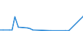 Flow: Exports / Measure: Values / Partner Country: Israel / Reporting Country: Netherlands