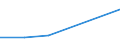 Flow: Exports / Measure: Values / Partner Country: Israel / Reporting Country: United Kingdom