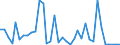 Flow: Exports / Measure: Values / Partner Country: Italy excl. San Marino & Vatican / Reporting Country: France incl. Monaco & overseas