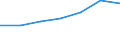 Flow: Exports / Measure: Values / Partner Country: Italy excl. San Marino & Vatican / Reporting Country: Luxembourg