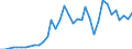 Handelsstrom: Exporte / Maßeinheit: Werte / Partnerland: World / Meldeland: Australia