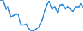 Flow: Exports / Measure: Values / Partner Country: World / Reporting Country: Canada