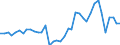 Handelsstrom: Exporte / Maßeinheit: Werte / Partnerland: World / Meldeland: Finland