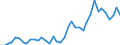 Flow: Exports / Measure: Values / Partner Country: World / Reporting Country: Germany