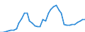 Flow: Exports / Measure: Values / Partner Country: World / Reporting Country: Greece