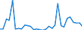 Flow: Exports / Measure: Values / Partner Country: World / Reporting Country: Hungary