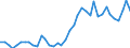 Flow: Exports / Measure: Values / Partner Country: World / Reporting Country: Japan