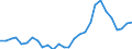 Handelsstrom: Exporte / Maßeinheit: Werte / Partnerland: World / Meldeland: Korea, Rep. of