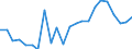 Flow: Exports / Measure: Values / Partner Country: World / Reporting Country: Luxembourg