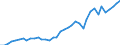 Flow: Exports / Measure: Values / Partner Country: World / Reporting Country: Netherlands