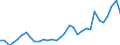 Flow: Exports / Measure: Values / Partner Country: World / Reporting Country: Poland