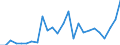 Flow: Exports / Measure: Values / Partner Country: World / Reporting Country: Slovakia