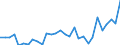 Handelsstrom: Exporte / Maßeinheit: Werte / Partnerland: World / Meldeland: Slovenia