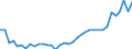 Flow: Exports / Measure: Values / Partner Country: World / Reporting Country: Sweden